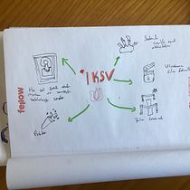 My project for course: Sketchnoting: Communicate with Visual Notes. Projekt z dziedziny Trad, c, jna ilustracja, Kreat, wność,  R, sunek, Komunikacja, Zarządzanie, Produkt, wność i Business użytkownika gunseliozdemir06 - 02.05.2023