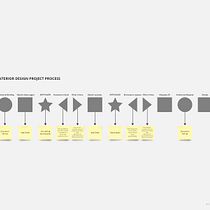 Meu projeto do curso: Design de processo criativo. Projekt z dziedziny Doradztwo kreat, wne, Zarządzanie projektowaniem, Kreat, wność, Zarządzanie, Produkt i wność użytkownika Giovanna Kimaid - 03.05.2023