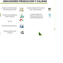 Mi proyecto del curso: Introducción a la gestión de proyectos. Un proyecto de Consultoría creativa, Gestión del diseño y Marketing de Nubia Yolima Gonzalez - 04.05.2023