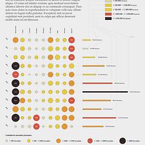 Mi proyecto del curso: Visualización de datos para diseños creativos y narrativos. Un progetto di Graphic design, Design dell’informazione, Design interattivo e Infografica di Joaquin Beracochea - 26.04.2023