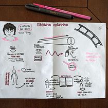 Meu projeto do curso: Sketchnoting: comunique-se com anotações visuais. Projekt z dziedziny Trad, c, jna ilustracja, Kreat, wność,  R, sunek, Komunikacja, Zarządzanie, Produkt, wność i Business użytkownika Ana Carolina Saupe - 08.05.2023