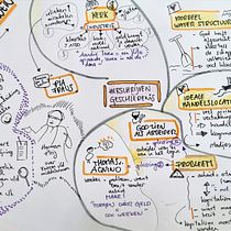 Mijn project van de cursus: Sketchnoting: communiceer met visuele notities. Projekt z dziedziny Trad, c, jna ilustracja, Kreat, wność,  R, sunek, Komunikacja, Zarządzanie, Produkt, wność i Business użytkownika Karolien Parent - 11.05.2023
