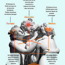 Mi proyecto del curso: Infografía creativa: entre arte y periodismo. Information Design, Infographics, and Communication project by Ane Diaz Berango - 05.11.2023