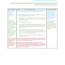 The inheritance Ein Projekt aus dem Bereich Schrift, Erzählung, Sachtexte und Kreatives Schreiben von esperanza.egan - 19.05.2023
