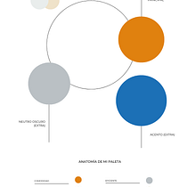 Mi proyecto del curso: Diseño de feed de Instagram con Canva. Design gráfico, Marketing, Redes sociais, Instagram, e Design digital projeto de Vismailin Ramírez Cabral - 22.05.2023