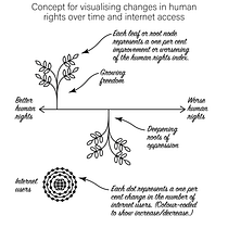 My project for course: Data Visualization and Information Design: Create a Visual Model. Design de informação, Design interativo e Infografia projeto de aaronadoty - 26.05.2023