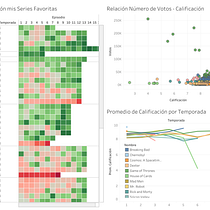Introducción a la visualización de datos - Ulises Carreón. Un progetto di Design dell’informazione, Design interattivo, Multimedia e Infografica di Guadalupe Ulises Carreón Segura - 25.05.2023