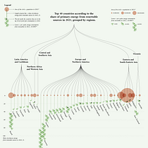 My project for course: Creative Data Visualization for Narrative Designs. Un progetto di Graphic design, Design dell’informazione, Design interattivo e Infografica di Erson Rasyadan - 31.05.2023