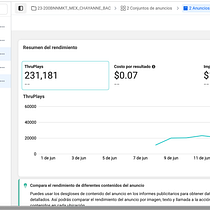 Mi proyecto del curso: Google Ads y Facebook Ads desde cero. Marketing, Redes sociais, Marketing digital, Mobile Marketing, Instagram, Marketing para Facebook, Marketing para Instagram, Growth Marketing, e SEM projeto de krystell Anell - 14.06.2023