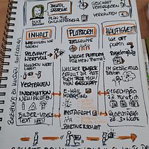 Mein Abschlussprojekt für den Kurs: Sketchnoting: Verstehen und Kommunizieren mit visuellen Notizen. Projekt z dziedziny Trad, c, jna ilustracja, Kreat, wność,  R, sunek, Komunikacja, Zarządzanie, Produkt, wność i Business użytkownika Heike Aichert - 18.06.2023