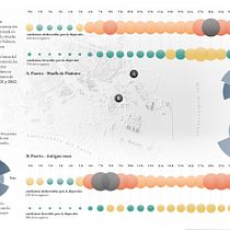 Red Valenciana de Vigilancia de la Contaminación Atmosférica x MESURA. Design de informação, Design interativo e Infografia projeto de santihpuig - 19.06.2023