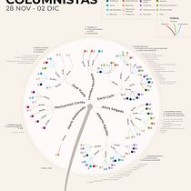 Visualización de datos y diseño de la información. Design de informação, Design interativo e Infografia projeto de elizabeth.uria - 21.06.2023