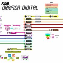 Mi proyecto del curso: Marketing digital desde cero para emprendedores y freelancers. Marketing, Social Media, Digital Marketing, Mobile Marketing, Content Marketing, Facebook Marketing, Instagram Marketing, and Growth Marketing project by Tobias Barucco - 06.25.2004