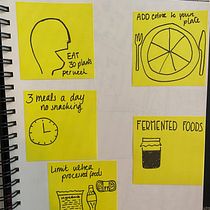 Mijn project van de cursus: Schetchnoting: tekeningen als communicatietool. Projekt z dziedziny Trad, c, jna ilustracja, Doradztwo kreat, wne, T, pografia, Kreat, wność,  R, sunek, Zarządzanie portfolio, Komunikacja,  Pismo dekorac i jne użytkownika liekekamp - 28.06.2023