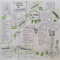 Mein Abschlussprojekt für den Kurs: Sketchnoting: Verstehen und Kommunizieren mit visuellen Notizen. Projekt z dziedziny Trad, c, jna ilustracja, Kreat, wność,  R, sunek, Komunikacja, Zarządzanie, Produkt, wność i Business użytkownika erikatuske - 28.06.2023