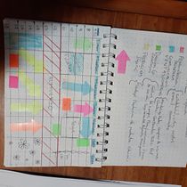 Mi proyecto del curso: Técnicas de gestión del tiempo para creadores y creativos. Consultoria criativa, Marketing, e Gestão e produtividade projeto de parisimayerlin - 28.06.2023