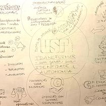 Diagnóstico Institucional. Projekt z dziedziny Trad, c, jna ilustracja, Doradztwo kreat, wne, Kreat, wność, Zarządzanie portfolio, Komunikacja, Edukacja, Tworzenie treści, Zarządzanie, Produkt i wność użytkownika katia.christol - 03.07.2023