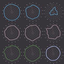 Mi proyecto del curso: Visualización de datos para diseños creativos y narrativos. Un progetto di Graphic design, Design dell’informazione, Design interattivo e Infografica di fcasas - 20.07.2023