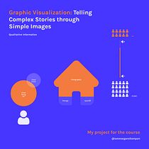 My project for the course. Graphic Visualization: Telling Complex Stories through Simple Images. Un progetto di Graphic design, Design dell’informazione, Infografica, Comunicazione, Design di presentazioni, Gestione progetti di design e Marketing di Marga Llompart García - 14.07.2023