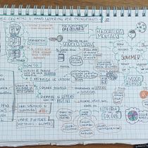 Il mio progetto del corso: Sketchnoting: comunica con note visive. Projekt z dziedziny Trad, c, jna ilustracja, Kreat, wność,  R, sunek, Komunikacja, Zarządzanie, Produkt, wność i Business użytkownika ceravolo.laura - 20.07.2023
