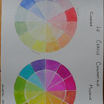 Mon projet du cours : Création de palettes de couleurs à l’aquarelle. Un progetto di Illustrazione tradizionale, Belle arti, Pittura, Pittura ad acquerello e Teoria del colore di elise.baillet - 23.07.2023
