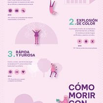 Mi proyecto del curso: Infografía antibostezos. Un projet de Design graphique, Design de l'information et Infographie de estefa_agup - 21.07.2023