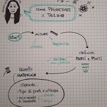 Il mio progetto del corso: Sketchnoting: comunica con note visive. Projekt z dziedziny Trad, c, jna ilustracja, Kreat, wność,  R, sunek, Komunikacja, Zarządzanie, Produkt, wność i Business użytkownika Layla Bottelli - 30.07.2023