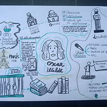 Mi proyecto del curso: Sketchnoting: comunícate con notas visuales. Projekt z dziedziny Trad, c, jna ilustracja, Kreat, wność,  R, sunek, Komunikacja, Zarządzanie, Produkt, wność i Business użytkownika edurnemm - 01.08.2023