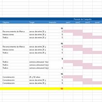Mi proyecto del curso: Desarrollo de un plan de medios digitales. Un progetto di Pubblicità, Social media, Marketing digitale, Marketing per Facebook, Growth Marketing e SEO di Jorge Guerrero Mego - 02.08.2023
