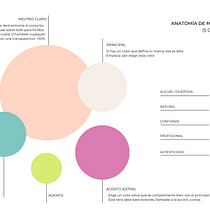 Mi proyecto del curso: Diseño de feed de Instagram con Canva. Un projet de Design graphique, Marketing, Réseaux sociaux, Instagram , et Conception numérique de antonellagauto92 - 05.08.2023