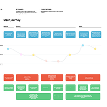 My project for course: UX Research 101. Un projet de Programmation, UX / UI, Design d'interaction, Webdesign, Développement web, Conception numérique , et Développement d'applications de Lucija Mihić - 06.08.2023