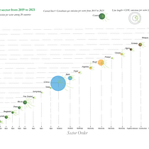 Greenhouse Gas Emissions: Data Visualization. Design de informação, Design interativo e Infografia projeto de kajolkumari131 - 09.08.2023