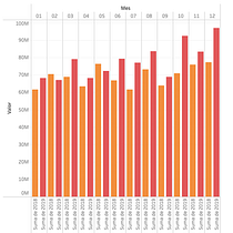 Ventas por mes de una empresa. Un progetto di Design dell’informazione, Infografica, Design interattivo e Multimedia di Matías Zamorano Naranjo - 08.08.2023