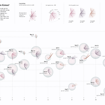 My project for course: Data Visualization and Information Design: Create a Visual Model. Design de informação, Design interativo e Infografia projeto de Aburizal Khatamy - 13.08.2023