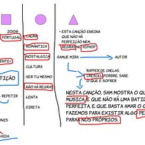 Meu projeto do curso: Design gráfico com formas geométricas simples. Un proyecto de Diseño, Dirección de arte, Br, ing e Identidad, Diseño gráfico y Comunicación de Maria Antunes - 19.08.2023