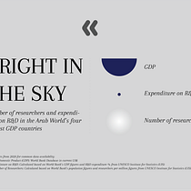 Bright in the Sky: R&D researchers and expenditure in Arab World. Un progetto di Design dell’informazione, Design interattivo e Infografica di Islam Salahuddin - 20.08.2023