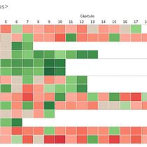 Visualización de Datos para el Análisis de Calificaciones de Usuarios en Temporadas de Series de TV.. Un progetto di Design dell’informazione, Design interattivo, Multimedia e Infografica di Nicolas Lopez Ladino - 22.08.2023