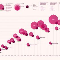 DATAVIZ: Homicídios dolosos no Brasil por estado em 2021. Un progetto di Design dell’informazione, Infografica e Design interattivo di Leandro Ramos - 29.08.2023