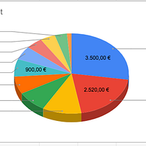 Mi proyecto del curso: Excel para proyectos creativos y negocios. Un progetto di Management, produttività e Business di ivanor - 06.09.2023