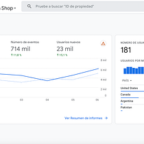 Mi proyecto del curso: Google Analytics: introducción al análisis de datos digitales. Een project van Marketing, Digitale marketing, Growth Marketing y SEM van José Rubén Mancilla Guadarrama - 07.09.2023