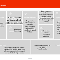 Mi proyecto del curso: Business model canvas: cómo aplicarlo a tu negocio. Un proyecto de Consultoría creativa, Gestión del diseño, Marketing y Business de Paulina - 08.09.2023
