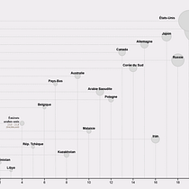 Mon projet du cours : Visualisation de données et design de l'information : créez un modèle graphique. Un progetto di Design dell’informazione, Design interattivo e Infografica di Isabel Cayer - 16.09.2023