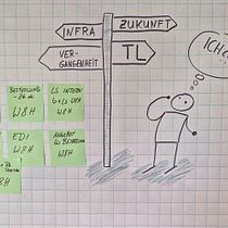 Mein Abschlussprojekt für den Kurs: Sketchnoting: Verstehen und Kommunizieren mit visuellen Notizen. Een project van  Creativiteit,  Tekening, Communicatie, Management En Productiviteit, Business y Traditionele illustratie van Stefan Schwarz - 24.09.2023