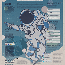 Mi proyecto del curso: Infografías creativas: Presentación de Empresa. Graphic Design, Information Design, Infographics, and Poster Design project by Lucia Tessey - 09.23.2023