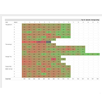 Mi proyecto del curso: Introducción a la visualización de datos. Un progetto di Design dell’informazione, Design interattivo, Multimedia e Infografica di merazo - 25.09.2023