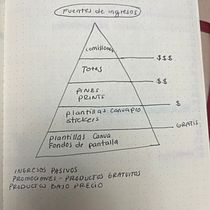Mi proyecto del curso: Gestión del dinero y finanzas para creativos. Creative Consulting, Design Management, Marketing, and Business project by Gabriela Moreno - 09.28.2023