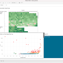 My project for course: Introduction to Data Visualization. Un progetto di Design dell’informazione, Design interattivo, Multimedia e Infografica di juanco.ortizr - 29.09.2023