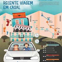 Meu projeto do curso: Criação de infográficos: combine arte e dados. Design gráfico, Design de informação, Infografia, e Design de cartaz projeto de soraia7m - 01.10.2023