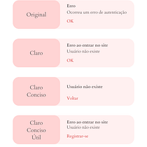 Meu projeto do curso: Introdução ao UX Writing. Un projet de UX / UI, Design de l'information, Cop, writing , et Conception d'applications de Jéssica de Souza - 05.10.2023