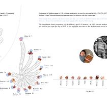 PLUMP 2022 - data visualization and information design. Un progetto di Design dell’informazione, Design interattivo e Infografica di saracaselli - 06.10.2023